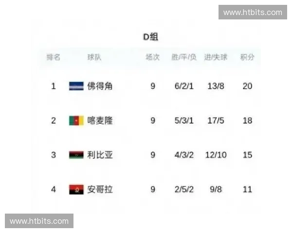 全球足球联赛球员身价排行榜揭晓 哪些联赛最具投资价值