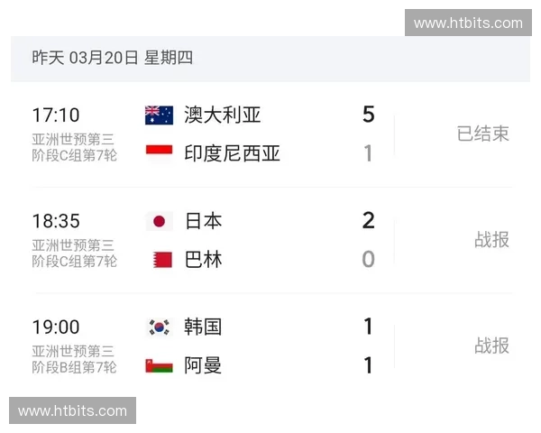 2026年世界杯亚洲预选赛详细赛程及各队晋级形势分析